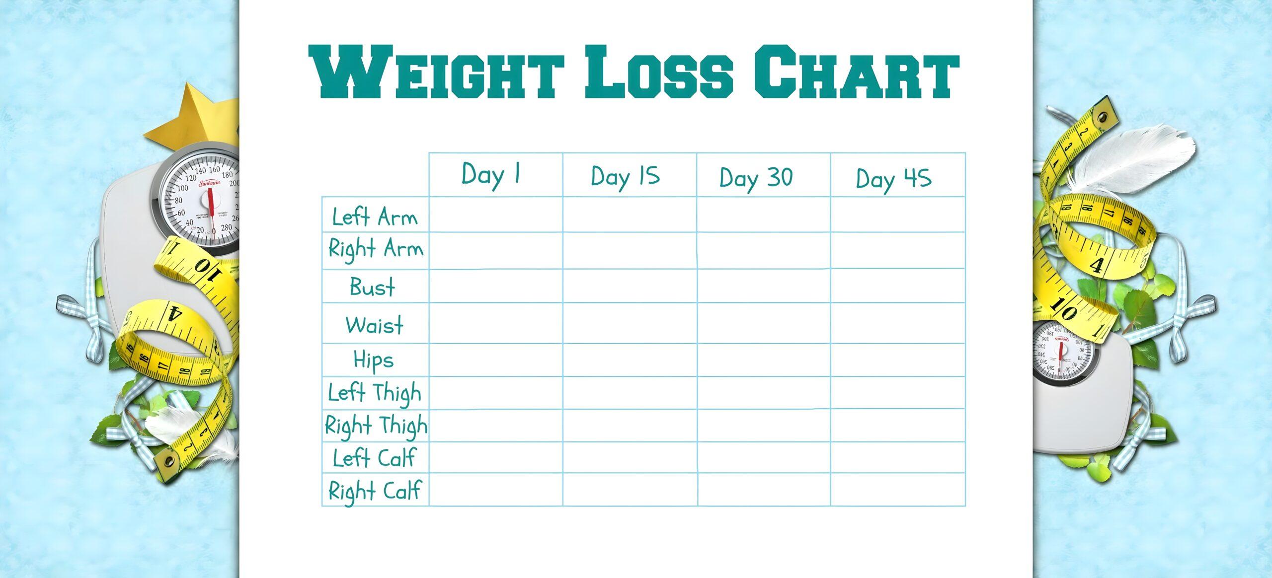 weight loss chart