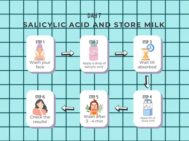 Skin care process with salicylic acid and store milk illustrated in steps.

