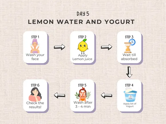 Step-by-step guide for using lemon water and yogurt for skincare.

