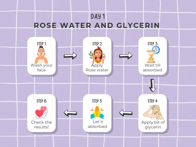DIY skincare routine: Rose water and glycerin steps explained.

